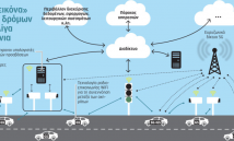 (GR) Driverless cars heat their engines