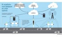 (GR) Driverless cars heat their engines